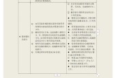 餐饮收银系统操作流程解析（如何高效运用收银系统提升餐厅服务）