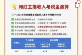 如何在抖音直播中正确纳税（检查是否需要补税）
