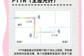 wifi线和光纤线的安装步骤是什么？安装中常见问题有哪些？