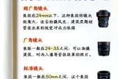 不同相机人群应如何选择合适的镜头？