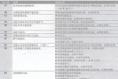 如何解读燃烧壁挂炉故障代码（掌握关键代码）