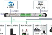 配电智能网关安装卡安装方法是什么？