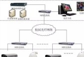 如何远程监控电脑？远程监控教程常见问题解答？
