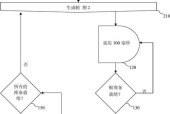 平板一体电脑性能评估方法？如何判断其性能好坏？