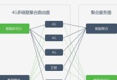 路由器网络传输原理是什么？