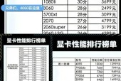 目前主流电脑配置单是什么？如何根据需求选择合适的配置？