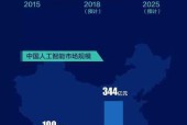 自学ai人工智能有哪些应用领域？