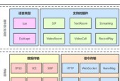 常见的web服务器有哪些？它们的特点和常见问题是什么？