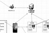 垃圾网关的功能有哪些？如何使用？