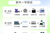 掌握视频剪辑教学课程，轻松玩转视觉世界（从零开始学习视频剪辑）