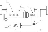 汽车使用显卡控制的原因是什么？优势有哪些？