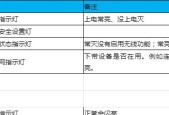 联通猫工作状态灯解析（了解联通猫正常工作状态）