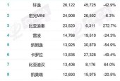 荣耀手机m5测评结果解读方法是什么？