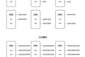 小米充电器轻重不同型号如何区分？