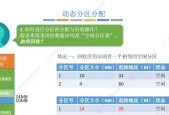 电脑分盘内存分区怎么分？分盘后如何优化系统性能？