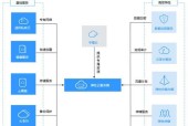 云服务器渠道拓展的变革力量如何拥抱新时代？