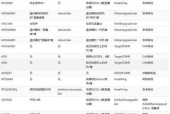 刷机软件电视机怎么刷的？操作步骤是什么？