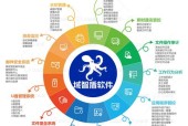 如何设置互联网络专用电脑的配置？
