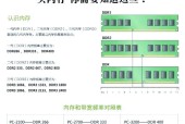 电脑内存升级攻略（注意事项）