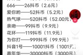 如何通过抖币升级为主题写文章（掌握升级规则）
