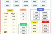 系统架构的重要性（系统架构的定义）