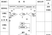 笔记本电脑预订流程是怎样的？预订时需要注意哪些问题？