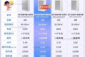 以大1.5匹空调制冷面积是多少（探究1.5匹空调的制冷能力和适用面积）