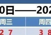 天津天气 | 天津要热红了！最高气温34℃，最低气温27℃。