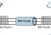 交换机链路聚合配置详解（实现高可用与负载均衡的网络架构）