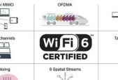 Fi6WiFi信号不佳如何改善？有哪些有效方法？