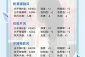 佳能相机参数画质如何调整？调整参数时应该注意什么？