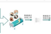 蓝牙网关的作用是什么？需要开启吗？