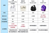 电脑蓝牙耳机如何配置？遇到问题怎么办？
