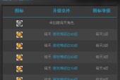 教你如何点亮QQ所有图标（轻松实现QQ图标点亮的技巧和方法）