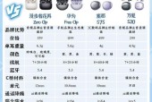 华为耳夹式耳机在哪里可以找到？如何辨别真伪？