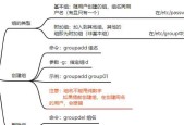 CentOS用户和用户组管理方法是什么？