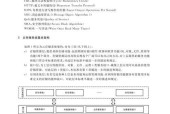 云服务器ai架构包含哪些技术？