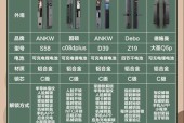 欧佳智能门锁的质量评价如何？安全性高吗？