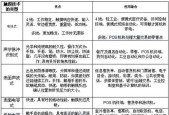 迷你电视机透明屏幕的工作原理是什么？有哪些特点？
