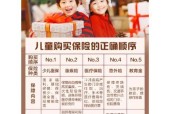 苹果手机保险怎么选？哪些因素需要考虑？