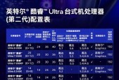 ultra适合搭配哪种显卡？性能如何？
