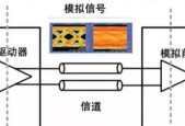 Wireline的关键技术-基于ADC的SerDes