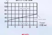 线性键盘轴体有何特点？