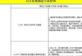 抖音运营操作流程大揭秘（从注册账号到营销推广）