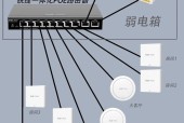 打造高效稳定的无线网络——无线AP控制器连接图解（实现企业无线网络全面覆盖）