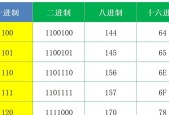 十六进制与十进制的相互转换公式（快速掌握转换技巧）