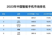 华为matex7的配置详情是什么？如何选购？