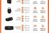 低音炮一般叫什么名字？选购低音炮时应注意哪些参数？
