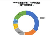 云服务器供应商如何比较选择？哪个供应商更适合特定需求？