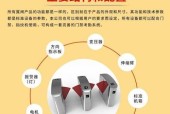 海康摆闸遥控器的配对步骤是什么？常见问题有哪些？